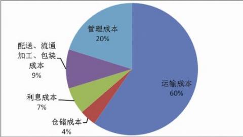 2024秋季学期 